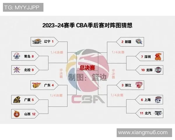 11月7日CBA辽宁队对阵深圳队精彩对决前瞻与赛季走势分析 11月7日CBA辽宁队对阵深圳队精彩对决前瞻与赛季走势分析
