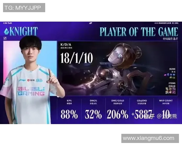BLG战队在世界冠军杯积分榜上以50分稳居第一名,争夺冠军之路更进一步 BLG战队在世界冠军杯积分榜上以50分稳居第一名,争夺冠军之路更进一步