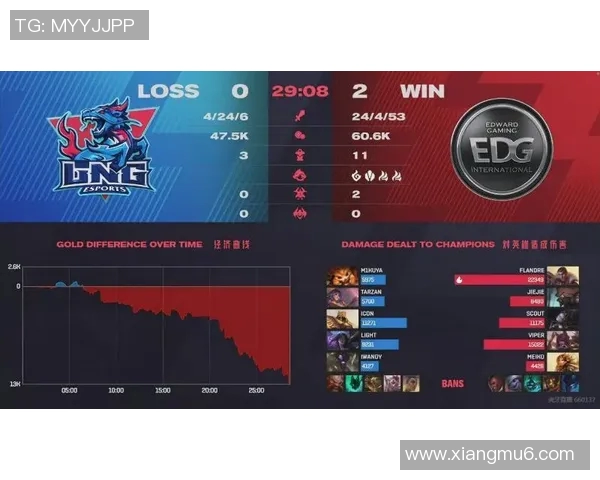 EDG战队全新战略解析与整体压制革新之路探讨
