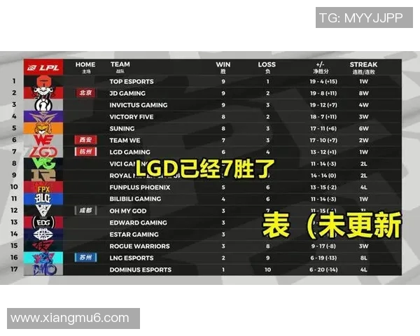 WE在Major赛中的意识表现分析与战术解读 WE在Major赛中的意识表现分析与战术解读