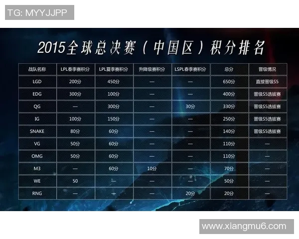 全球挑战赛最新积分榜EDG凭借85分稳居第一名 全球挑战赛最新积分榜EDG凭借85分稳居第一名